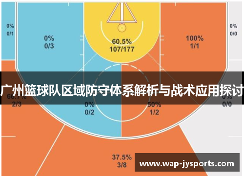 广州篮球队区域防守体系解析与战术应用探讨