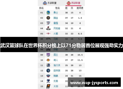 武汉篮球队在世界杯积分榜上以71分稳居首位展现强劲实力